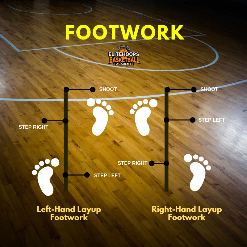 Left hand and right-hand layup footwork.
